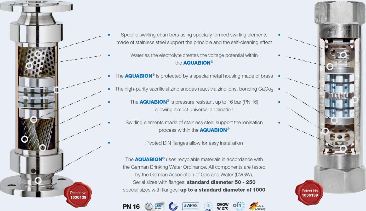 Aquabion internal zinc anode technology diagram